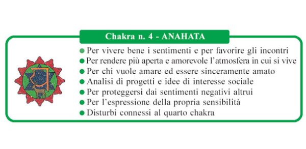 CHAKRA OIL - ANAHATA - immagine 2